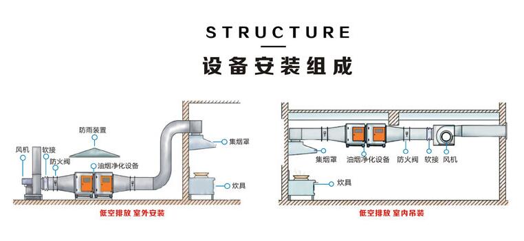 光解催化异味治理净化器