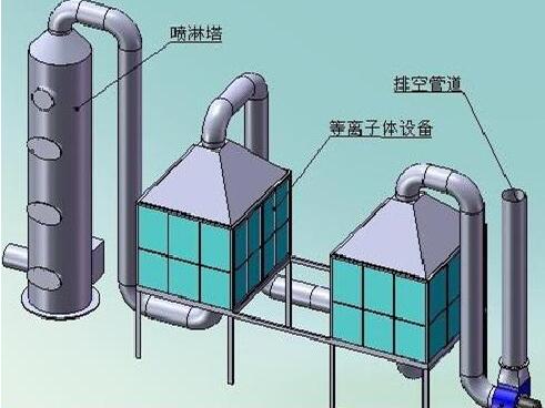 废气净化有哪些方法？常用三种方法比较