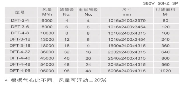 滤筒除尘器工作原理及产品分类