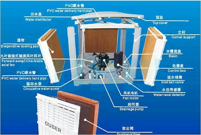 
请选择冷风机，冷风机是车间厂房降温较好的降温方案