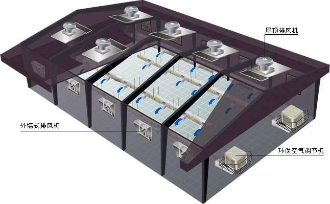 大厂房
通风设备，钢结构厂房降温方案