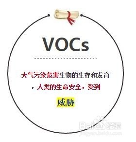 vocs是什么意思