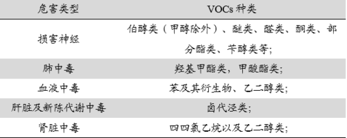 vocs是什么意思