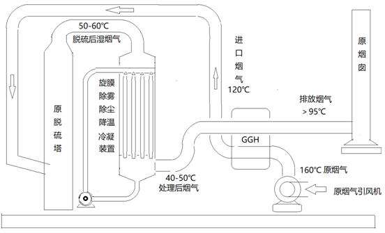 熔铝炉烟气余热如何利用