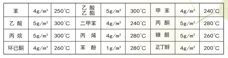 催化燃烧设备