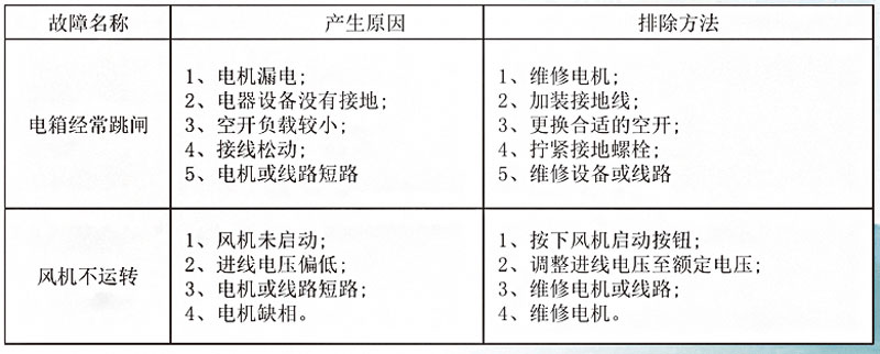 催化燃烧设备