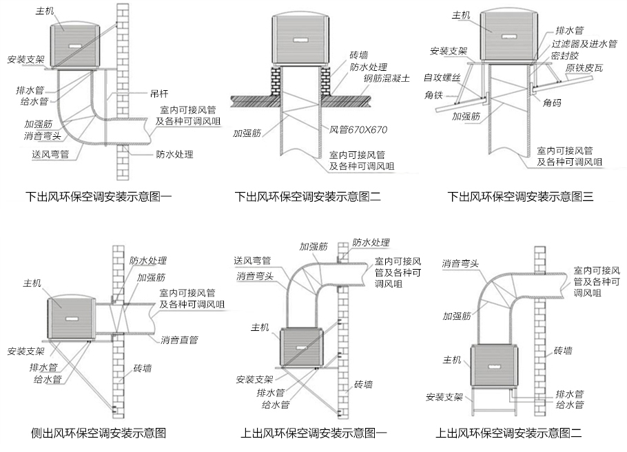 五金厂车间通风降温设备湿帘冷风机系统