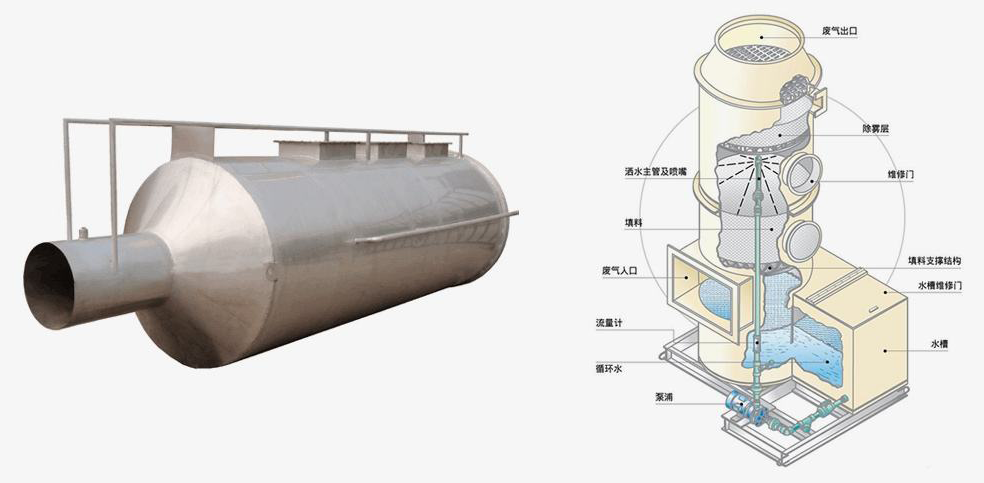 旋流塔废气净化设备