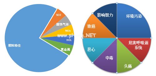  锅炉除尘废气治理方案