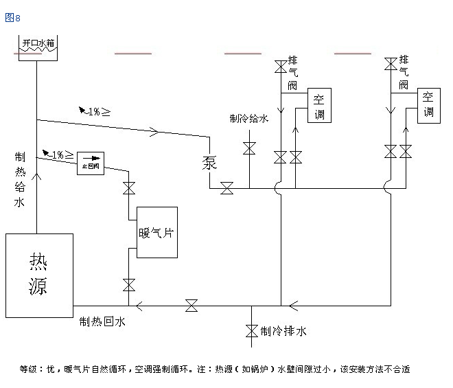 水温空调怎么安装？水温空调的八种安装方法（图解安装）