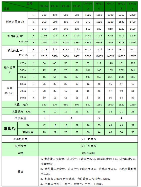 风机盘管参数表