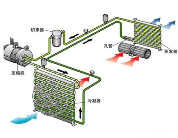 降温神器空调的发展历程