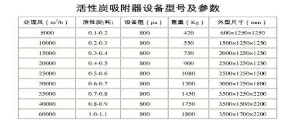 活性炭吸附箱-干式废气处理设备