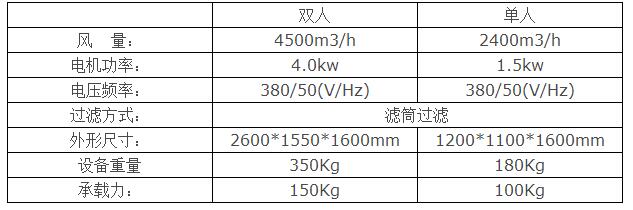 打磨除尘净化工作台